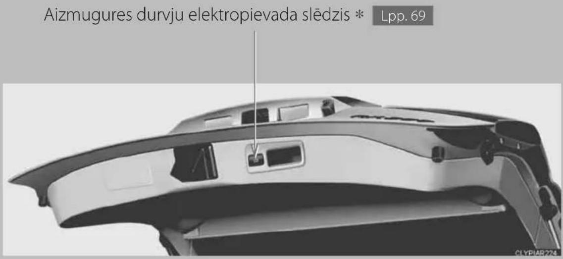 Aizmugures durvju elektropievada slēdzis * Lpp. 69 CLYP14R274