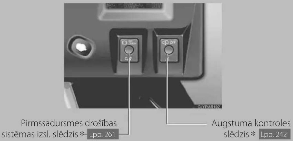 Pirmssadursmes drošības sistēmas izsl. slēdzis * Lpp. 261 Augusta kontroles slēdzis * Lpp. 242