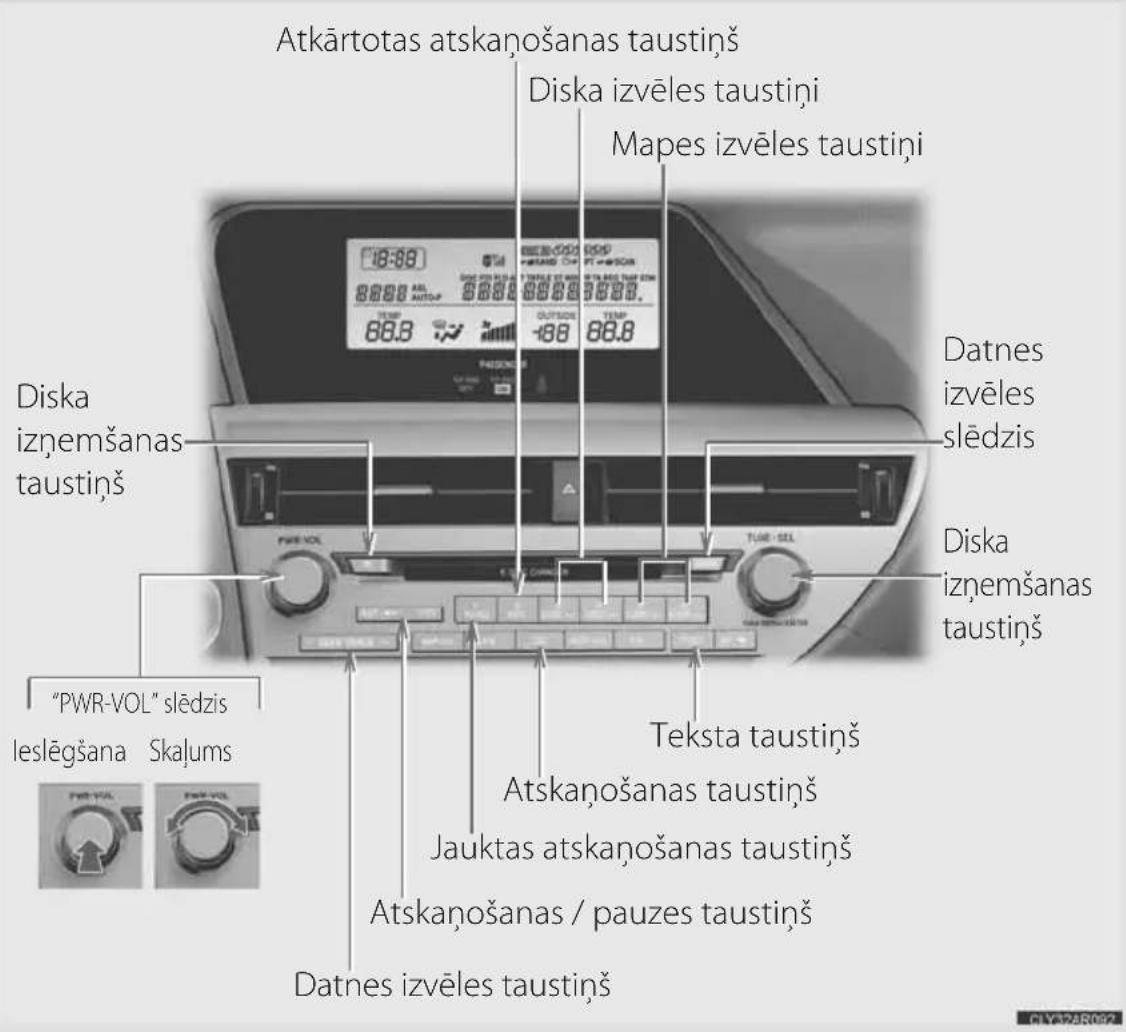 Atkārtotas atskanošanas taustiņš Diska izvēles taustiņi Mapes izvēles taustiņi Diska izņemšanas taustiņš “PWR-VOL” slēdzis leslēgsana Skajums [IMAGE] [IMAGE] [IMAGE] Teksta taustiņš Atskanošanas taustiņš Jauktas atskanošanas taustiņš Atskanošanas / pauzes taustiņš Datnes izvēles taustiņš Datnes izvēles slēdzis