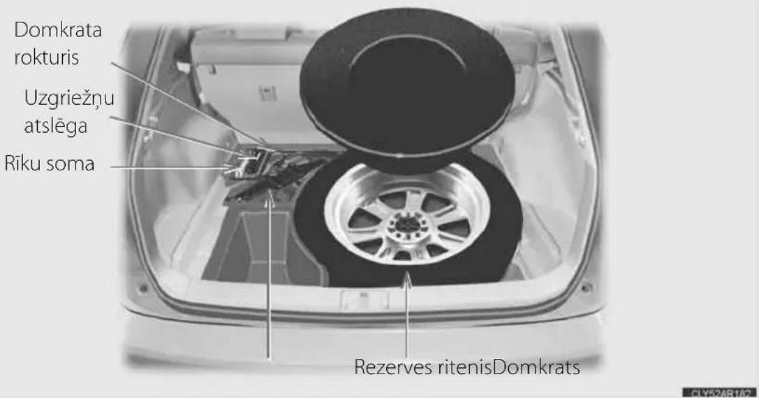 Domkrata rokturis Uzgriežnu atslēga Rīku soma Rezerves ritenisDomkrats