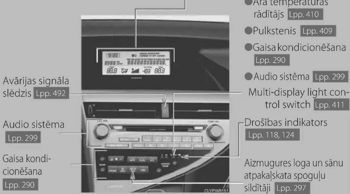 Avārijas signāla slēdzis Lpp. 492 Audio sistēma Lpp. 299 Gaisa kondi-cionēšana Lpp. 290 Ara temperaturas rādītājs Lpp. 410 Pulkstenis Lpp. 409 Gaisa kondicionēšana Lpp. 290 Audio sistēma Lpp. 299 Multi-display light con-trol switch Lpp. 411 Drošības indikators Lpp. 118, 124 Aizmugures loga un sānu atpakajskata spoguļu sildītāji Lpp. 297