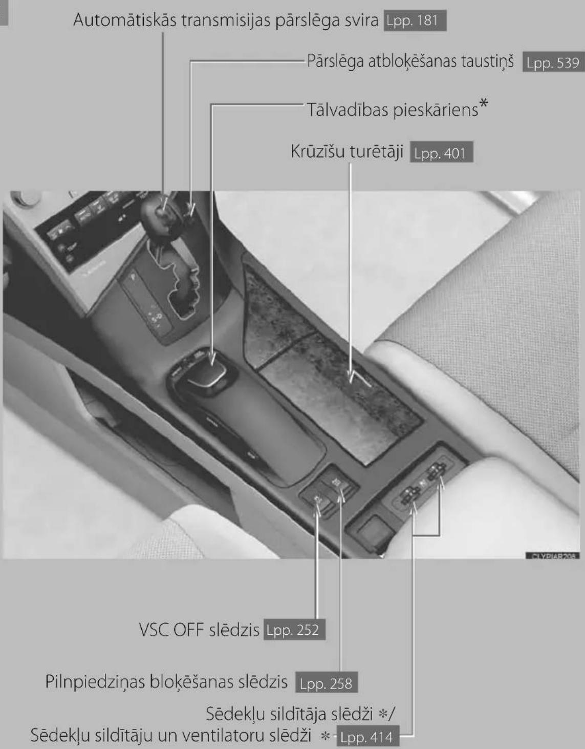 Automātiskās transmisijas pārslēga svira Lpp. 181 Pārslēga atblokēšanas taustiņš Lpp. 539 Tālvadības pieskāriens* Krūzīšu turētāji Lpp. 401 VSC OFF slēdzis Lpp. 252 Pilnpiedziņas blokēšanas slēdzis Lpp. 258 Sēdekļu sildītāja slēdži */ Sēdekļu sildītāju un ventilatoru slēdži * - Lpp. 414