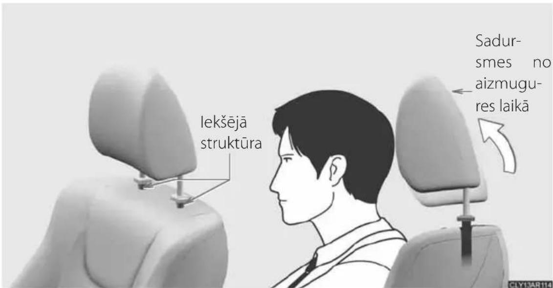 lekšējā struktūra Sadur- smes no aizmugu- res laikā