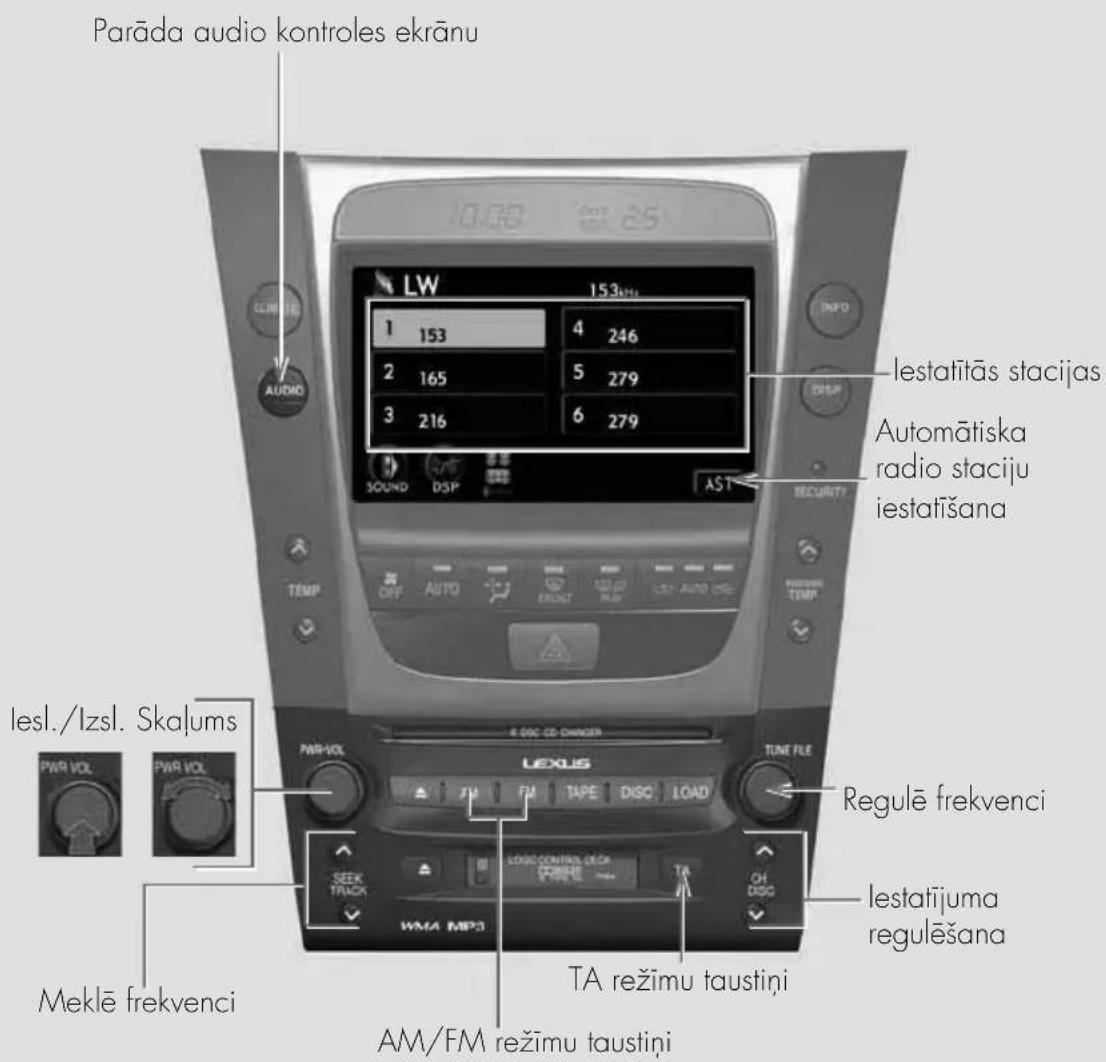 Parāda audio kontroles ekrānu LW 153 1 153 4 246 2 165 5 279 3 216 6 279 LESTATĪTĀS stacijas Automātiska radio staciju iestatīšana AST lesl./Izsl. Skalums PWR VOL PWR VOL LEXUS TUNE FILE Regulē frekvenci LESC CONTROL DECK SAPE TA CH DISC LESTATĪJUMA regulešana TA režimu taustiņi AM/FM režimu taustiņi Meklē frekvenci