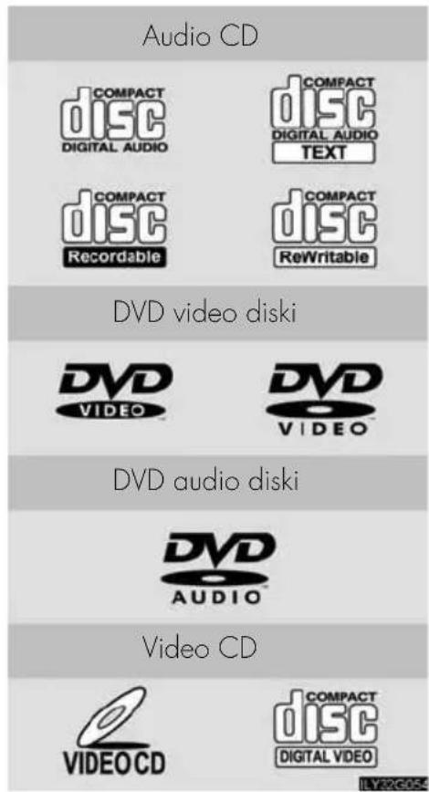 Audio CD COMPACT DISC DIGITAL AUDIO COMPACT DISC DIGITAL AUDIO TEXT COMPACT DISC Recordable COMPACT DISC ReWritable DVD video diski DVD VIDEO DVD VIDEO™ DVD audio diski DVD AUDIO Video CD VIDEOCD COMPACT DISC DIGITAL VIDEO