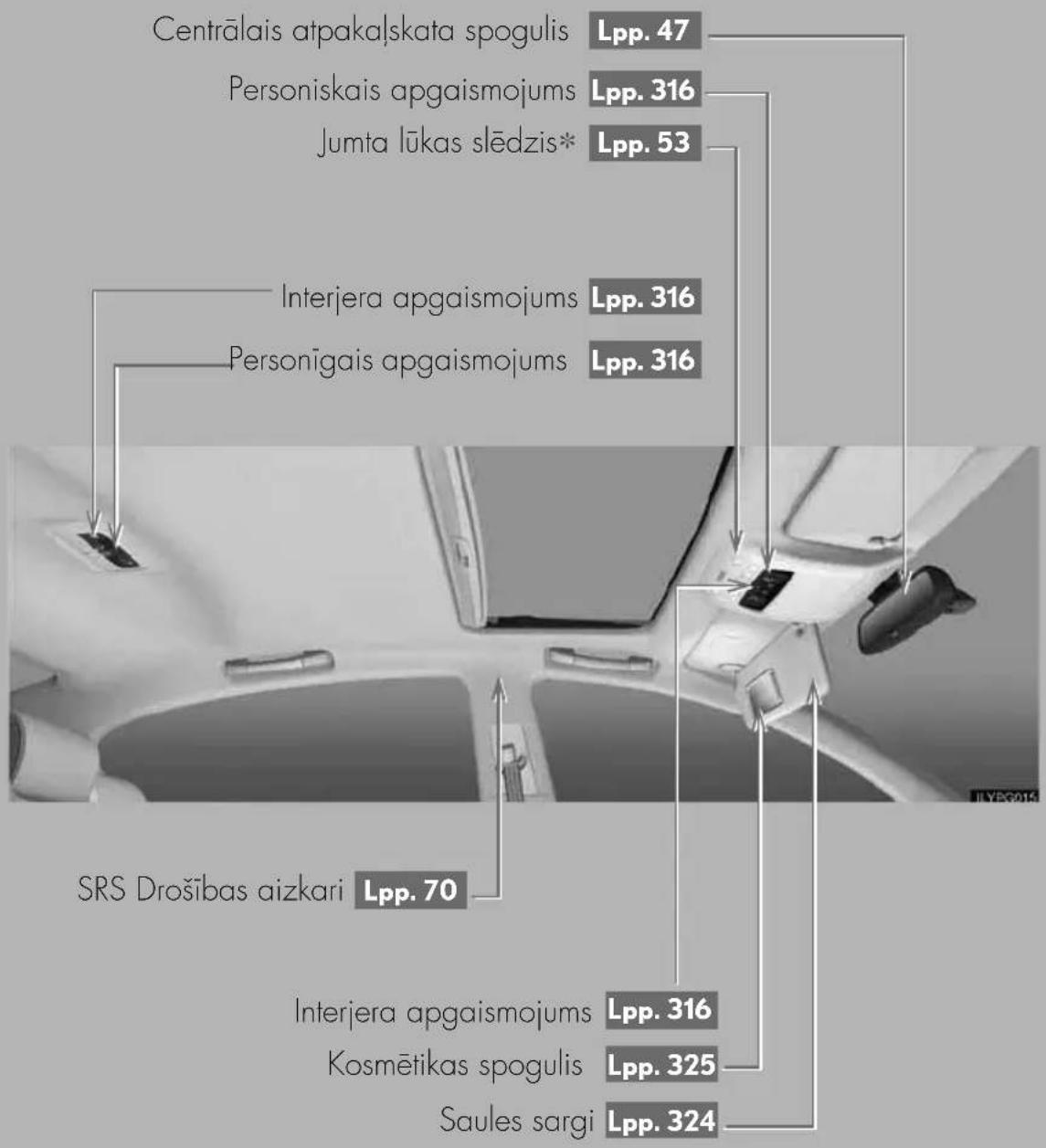LEXUS GS 450h (2006) - Salons (Automobili ar kreisās puses vadību) - 2