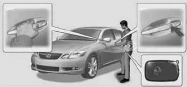 LEXUS GS 450h (2006) - Viedā iekluves un starta sistēma - 1