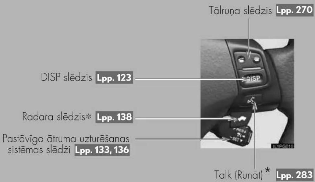 Tālruņa slēdzis Lpp. 270 DISP slēdzis Lpp. 123 Radara slēdzis* Lpp. 138 Pastāvīga ātruma uzturēšanas sistēmas slēdži Lpp. 133, 136 Talk (Runāt)* Lpp. 283