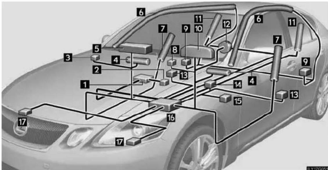 LEXUS GS 450h (2006) - Drošības spilvenu sistēmas sastāvdaļas - 1