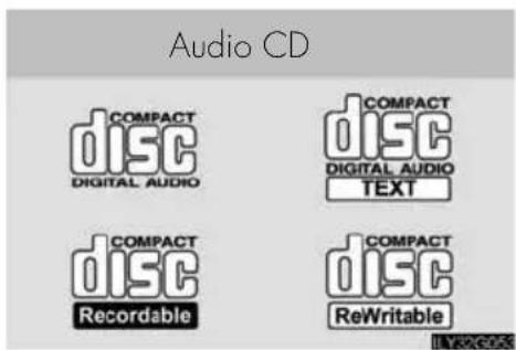 Audio CD COMPACT DISC DIGITAL AUDIO COMPACT DISC DIGITAL AUDIO TEXT COMPACT DISC Recordable COMPACT DISC ReWritable