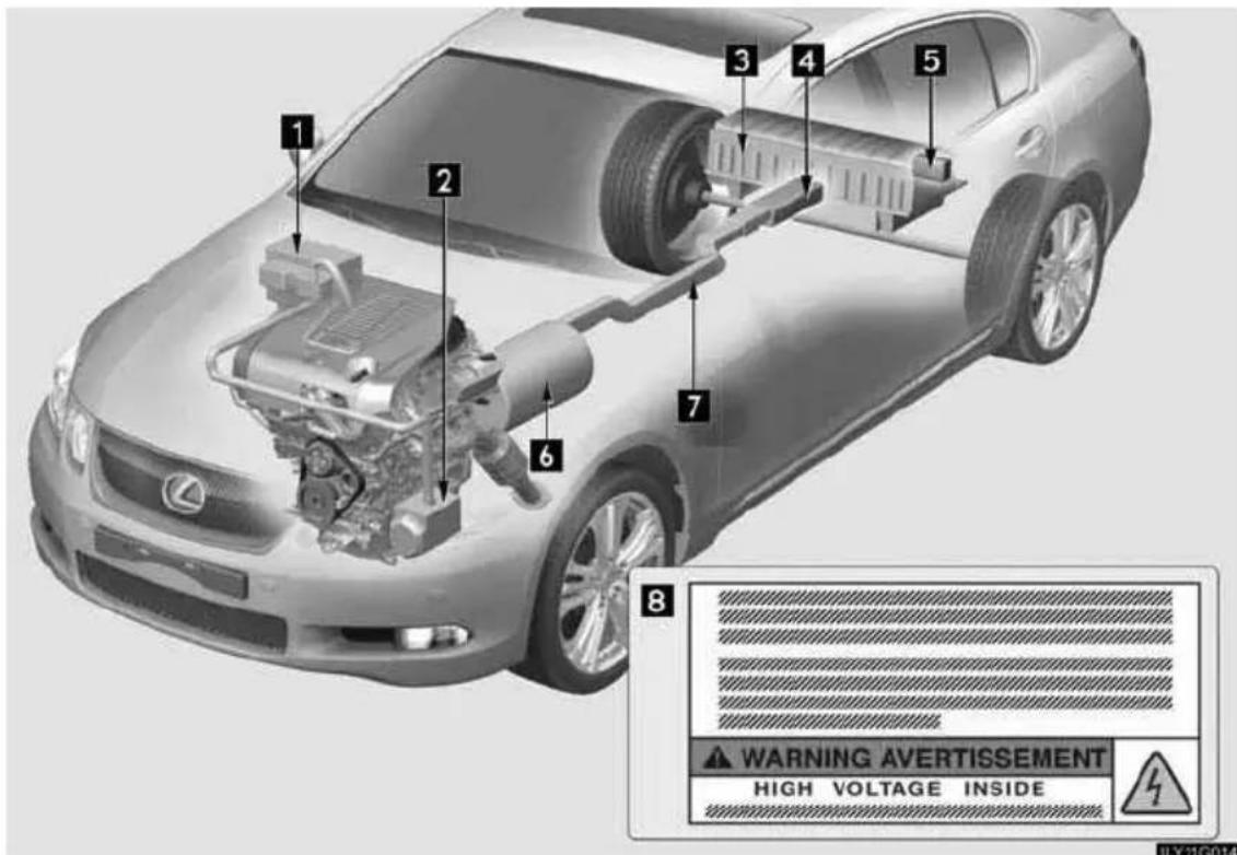 1 2 3 4 5 6 7 8 WARNING AVERTISSEMENT HIGH VOLTAGE INSIDE LTV 1G014