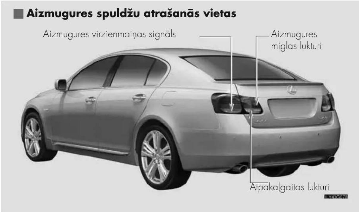 Aizmugures spuldžu atrašanās vietas Aizmugures virzienmainas signāls Aizmugures miglas lukturi Atpakalgaitas lukturi