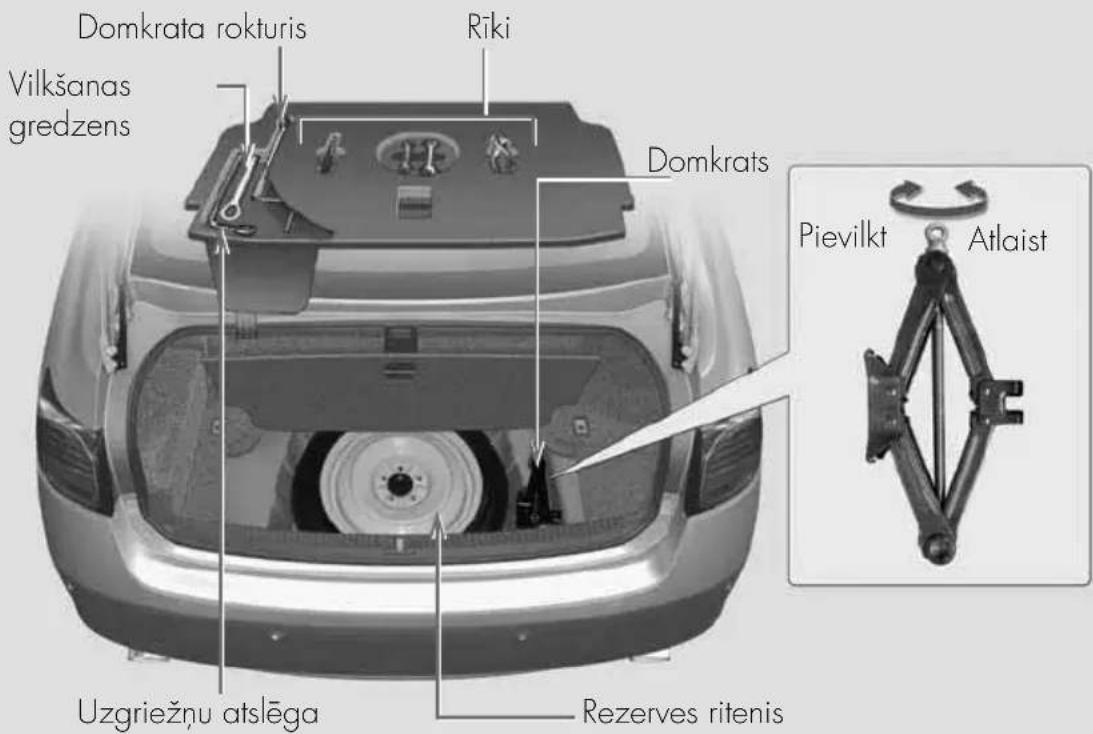 Domkrata rokturis Riki Vilkšanas gredzens Domkrats Pievilkt Atlaist Uzgriežnu atslēga Rezerves ritenis