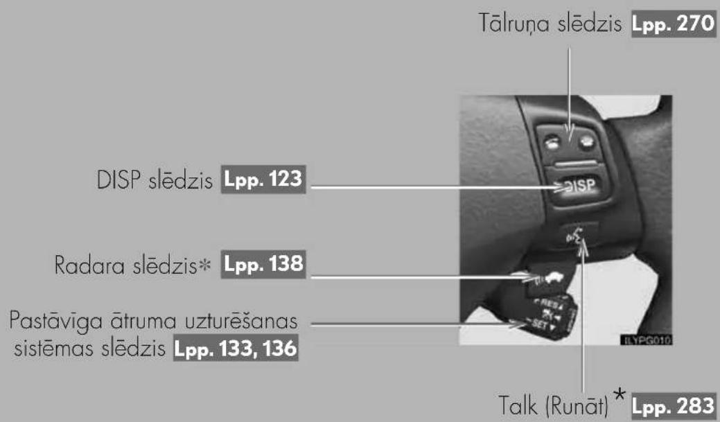 Tālruņa slēdzis Lpp. 270 DISP slēdzis Lpp. 123 Radara slēdzis* Lpp. 138 Pastāvīga ātruma uzturēšanas sistēmas slēdzis Lpp. 133, 136 TALK (Runāt)* Lpp. 283