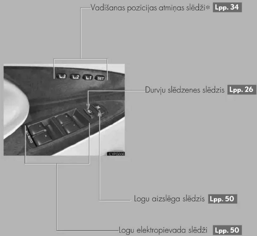 Vadīšanas pozīcijas atmiņas slēdži* Lpp. 34 L3 L2 L1 SET Durvju slēdzenes slēdzis Lpp. 26 Logu aizslēga slēdzis Lpp. 50 Logu elektropievada slēdži Lpp. 50