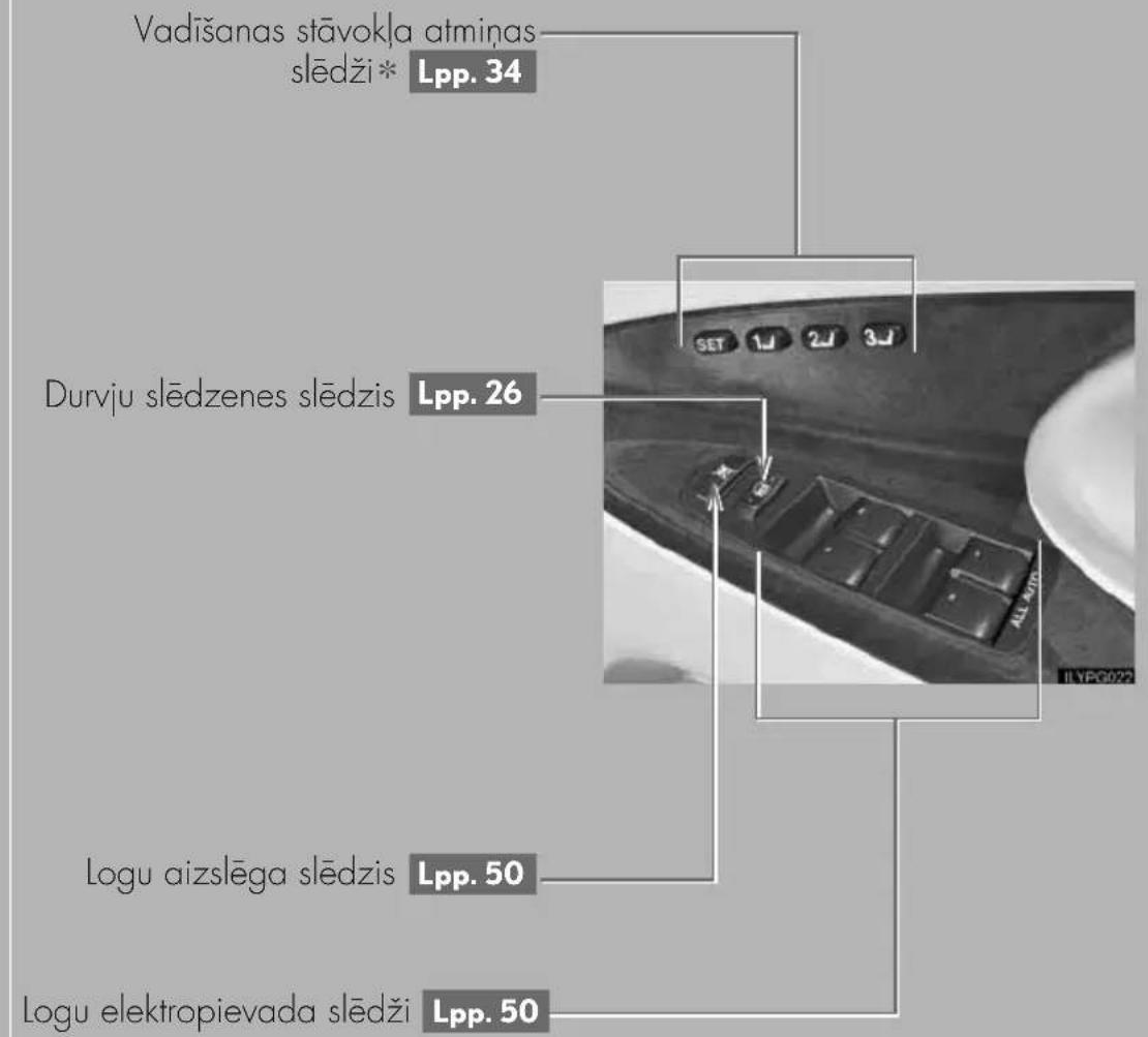 Vadīšanas stāvokļa atmiņas slēdži * Lpp. 34 Durvju slēdzenes slēdzis Lpp. 26 Logu aizslēga slēdzis Lpp. 50 Logu elektropievada slēdži Lpp. 50