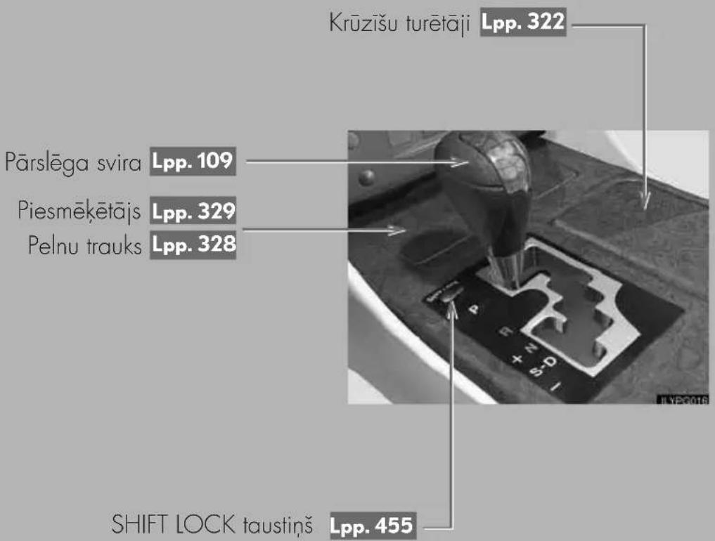 Krūzīšu turētāji Lpp. 322 Pārslēga svira Lpp. 109 Piesmēkētājs Lpp. 329 Pelnu trauks Lpp. 328 SHIFT LOCK taustiņš Lpp. 455