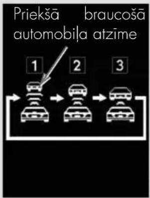 Priekšā braucošā automobila atzīme 1 2 3