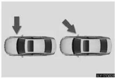LEXUS GS 450h (2006) - Sadursmju veidi, kādos SRS drošības spilveni (sānu drošības spilveni un drošības aizkari) var neatvērties - 1