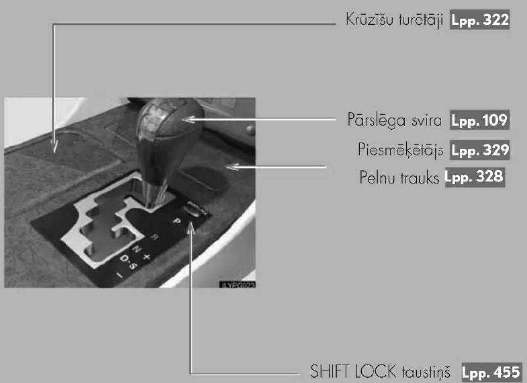 Krūzīšu turētāji Lpp. 322 Pārslēga svira Lpp. 109 Piesmēkētājs Lpp. 329 Pelnu trauks Lpp. 328 SHIFT LOCK taustiņš Lpp. 455