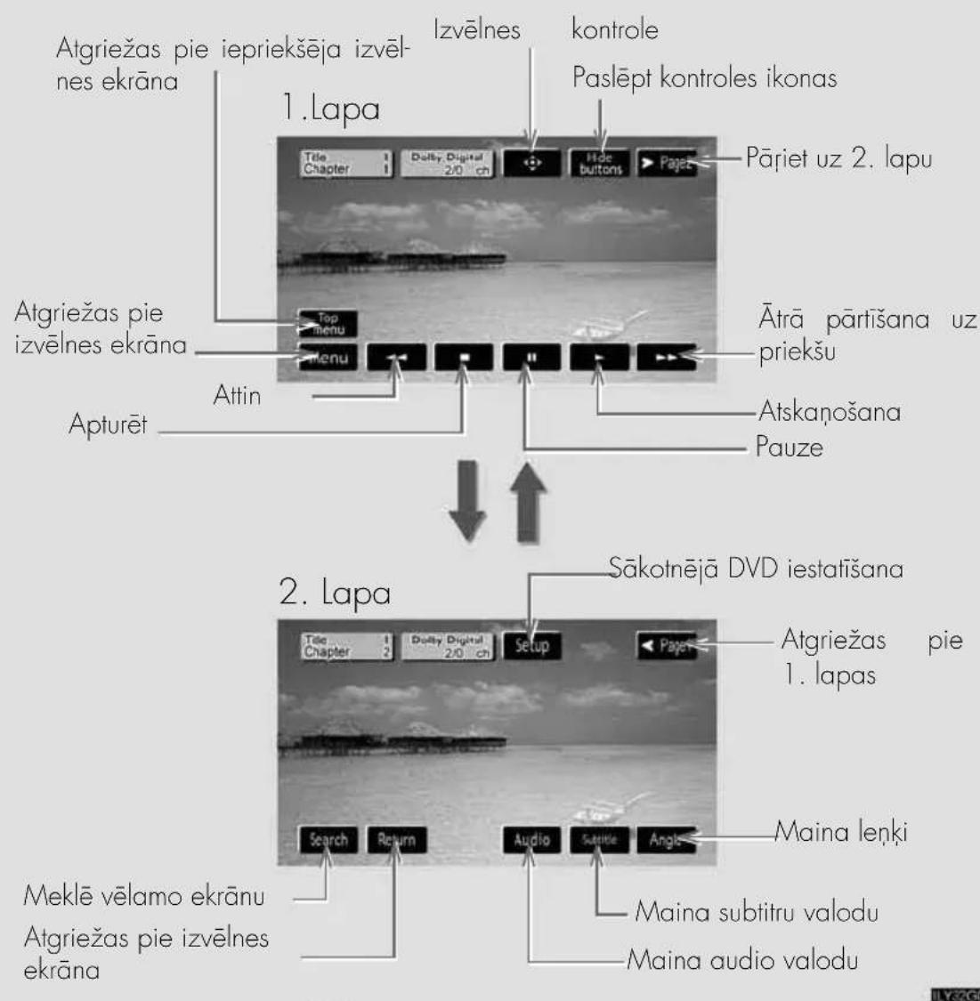 Atgriežas pie iepriekšēja izvēl- nes ekrāna 1. Lapa Tēle Chapter 1 Dolby Digital 2/0 ch Izvēlnes kontrole Paslēpt kontroles ikonas Pāriet uz 2. lapu Atgriežas pie izvēlnes ekrāna Top menu Attin Atrā pārtīšana uz priekšu Atskaņošana Pauze Apturēt Sākotnējā DVD iestatīšana 2. Lapa Tēle Chapter 1 Dolby Digital 2/0 ch Setup Payer Atgriežas pie 1. lapas Search Return Audio Subtitle Angle Maina lenki Meklē vēlamo ekrānu Atgriežas pie izvēlnes ekrāna Maina subtitru valodu Maina audio valodu