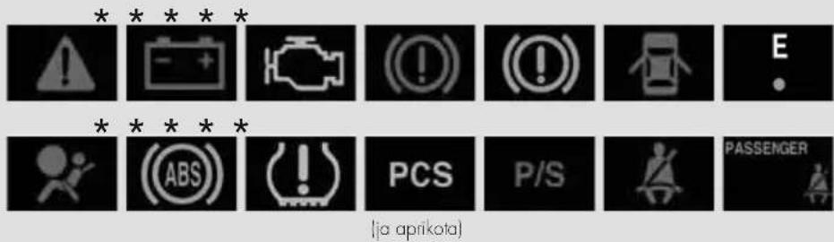 * * * * * * (- + ( ! ) ( ! ) ( car ) E * * * * * * (ABS) ( ! ) PCS P/S PASSENGER (ja aprikota)