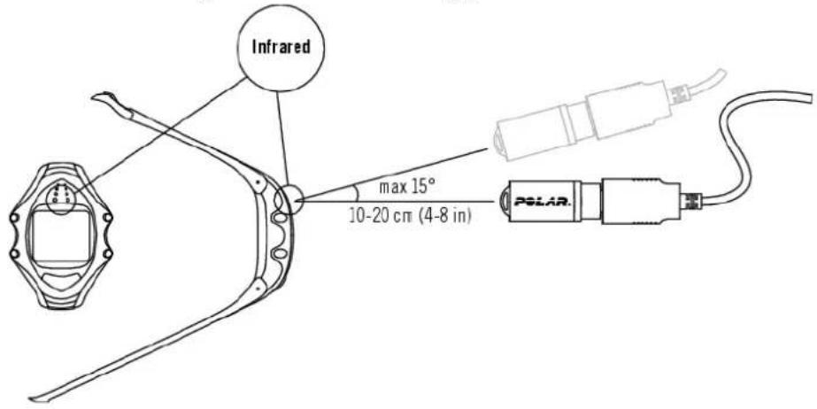 POLAR RS800CX GPS - Trainingsresultaten analyseren - 2