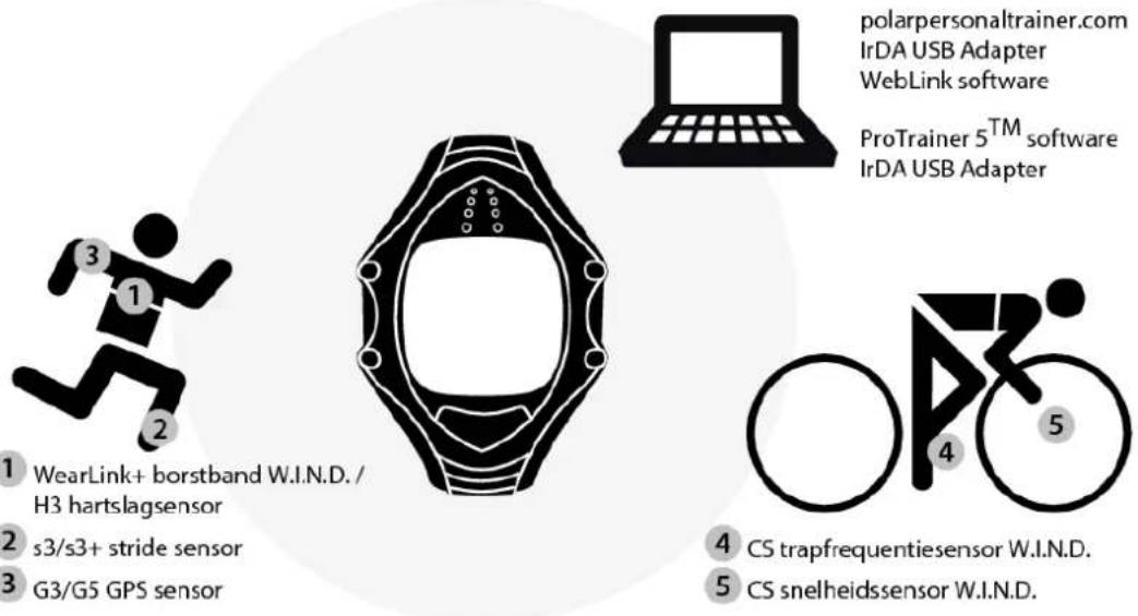 POLAR RS800CX GPS - INLEIDING - 1
