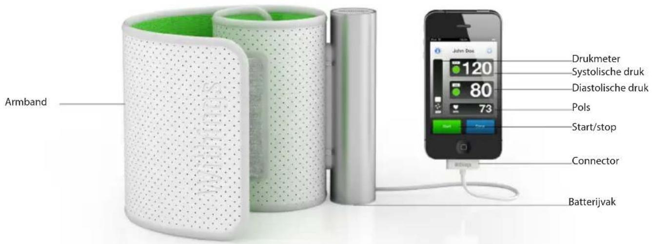 Armband Drukmeter Systolische druk Diastolische druk Pols Start/stop Connector Batterijvak