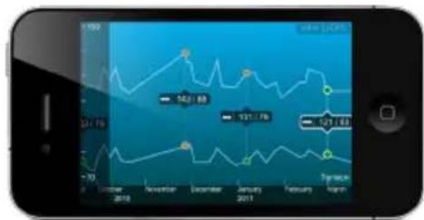 WITHINGS iPhone sphygmomanometer - Uw gegevens in liggend beeld raadplegen - 1