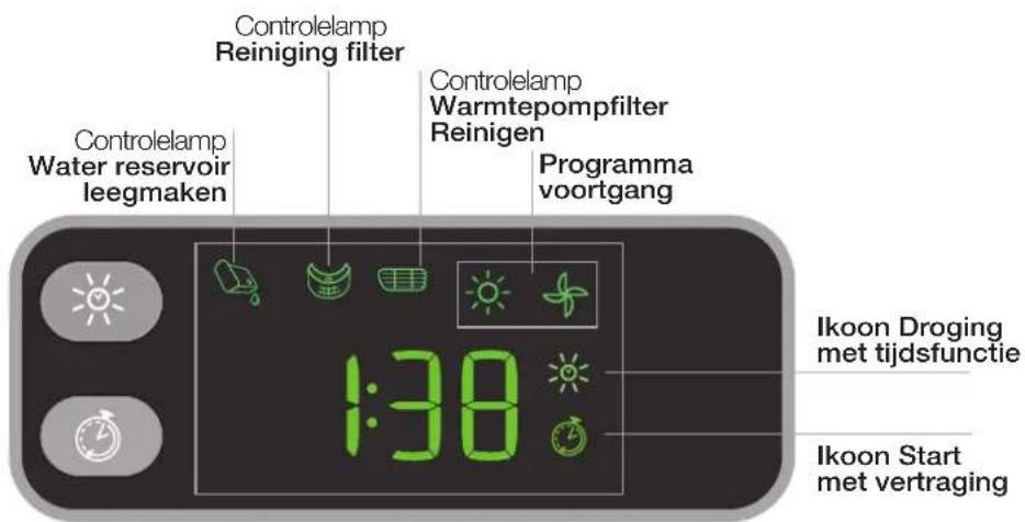 Controlelamp Reiniging filter Controlelamp Warmtepompfilter Reinigen Programma voortgang Controlelamp Water reservoir leegmaken 1:38 Ikon Droging met tijdsfunctie Ikon Start met vertraging