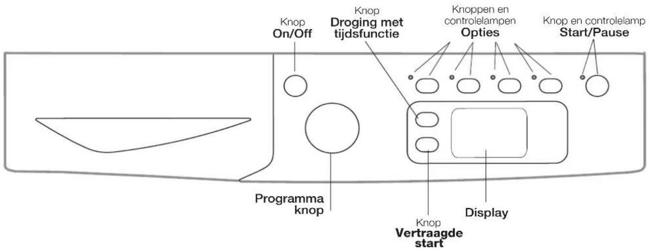 Knop On/Off Knop Droging met tijdsfunctie Knop en controlelampen Opties Knop en controlelamp Start/Pause Programma knop Knop Vertraagde start Display