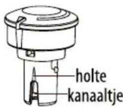 holte kanaaltje