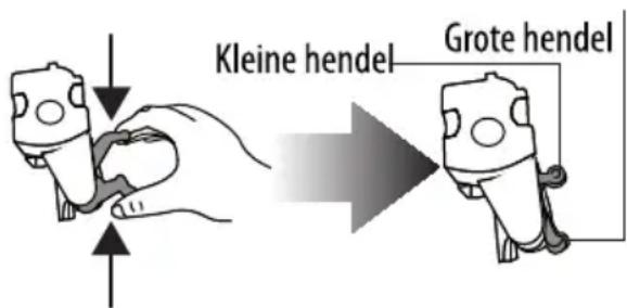 Kleine hendel Grote hendel