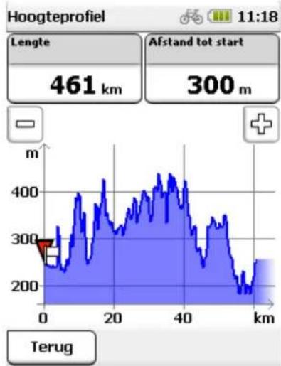 FALK Lux 22 - Hoogteprofiel: - 2