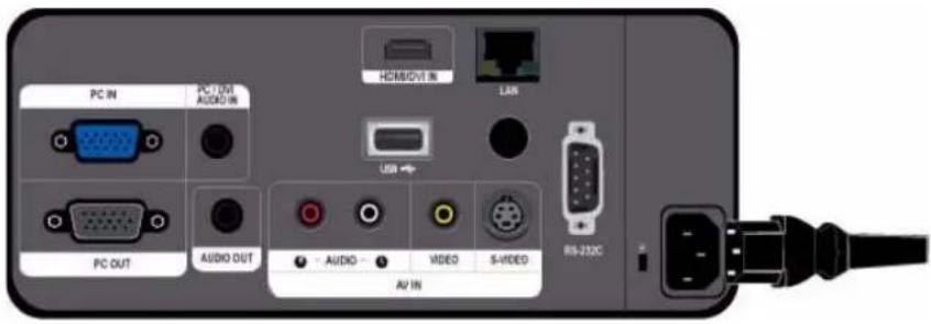 PC IN PC I/OI AUDIO IN HDMIOUT IN LAN USB PC OUT AUDIO OUT AUDIO VIDEO S-VIDEO AV IN RS-252C