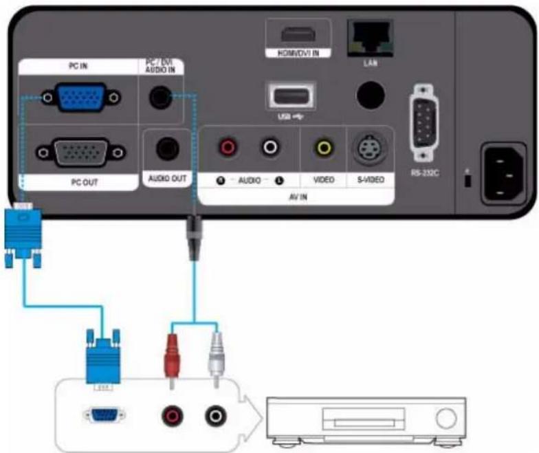 PC IN PC / EVI AUDIO IN PC OUT AUDIO OUT HOMVOVI IN LAN USB AUDIO VIDEO S-VIDEO AV IN RS-230C