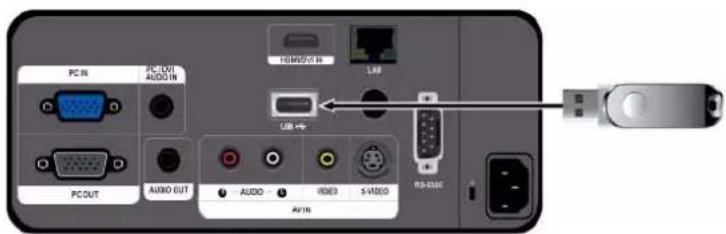 PC IN PC OUT AUDIO IN PC OUT AUDIO AUDIO USB USB AUDIO S-VIDEO AVIN C:\MOV1\B USB RS-850C