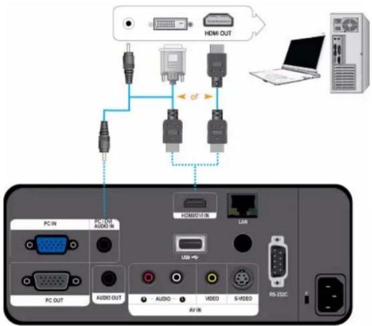 HDMI OUT PC IN PC OUT AUDIO IN HDMIOUT IN LAN USB PC OUT AUDIO OUT AUDIO VIDEO S-VIDEO RS-232C AV IN