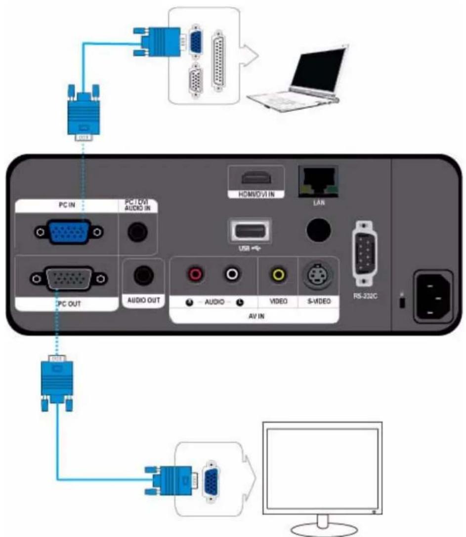 SAMSUNG L255 - De projector gebruiken - 2