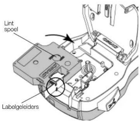 Lint spoel Labelgeleiders