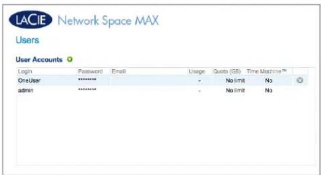 LACIE Network Space MAX Users User Accounts Login Password Email Usage Quota (GB) Time Machine™ OneUser ******** - No limit No admin ******** - No limit No