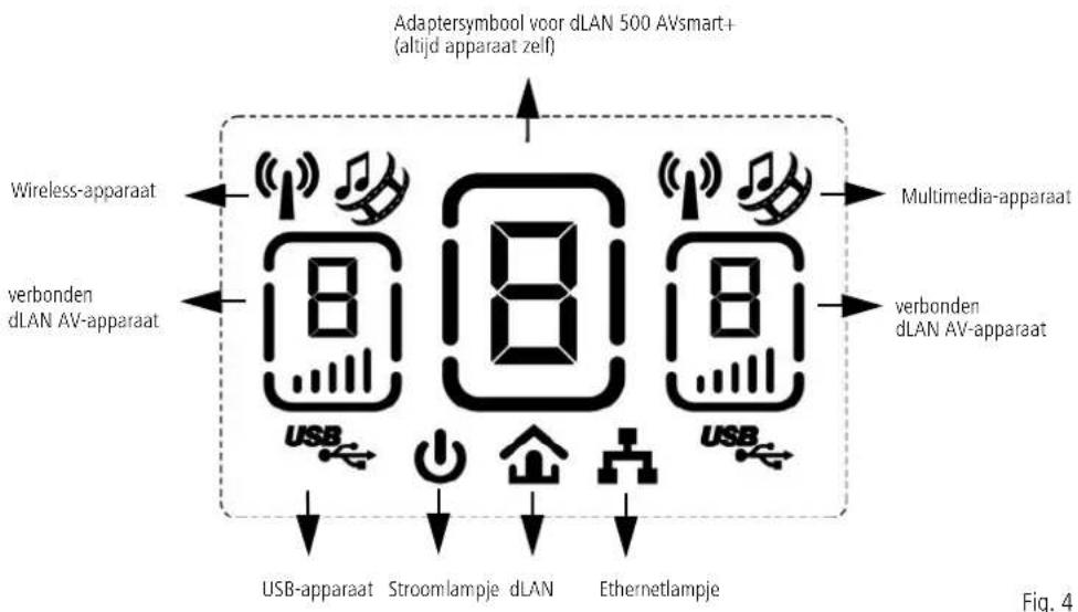 DEVOLO dLAN 500 AVsmart - LC-display - 1