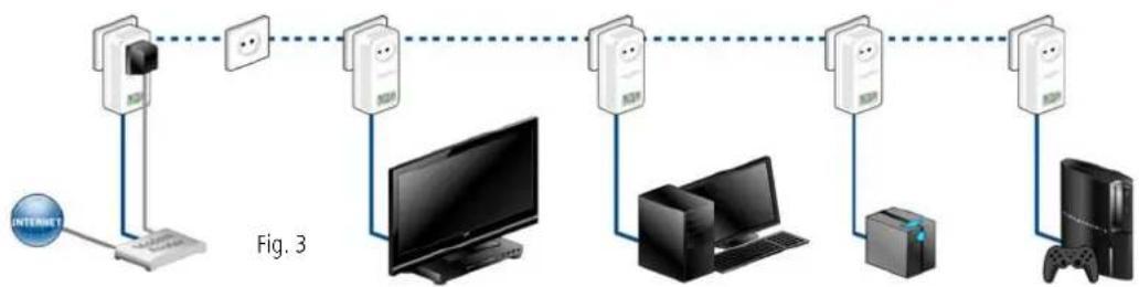 DEVOLO dLAN 500 AVsmart - Internet-netwerkoplossing (fig. 3) - 1