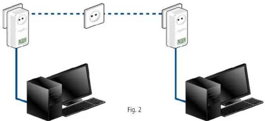 DEVOLO dLAN 500 AVsmart - Netwerkverbinding van twee PC's (fig. 2) - 1