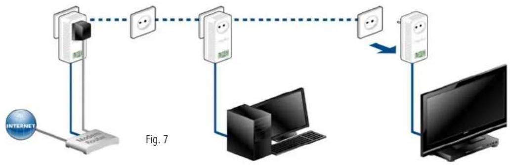 DEVOLO dLAN 500 AVsmart - dLAN 500 AVsmart+ uit een netwerk verwijderen (fig. 7) - 1