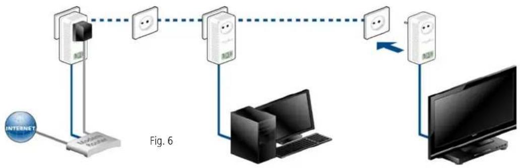DEVOLO dLAN 500 AVsmart - Bestaand dLAN AV-netwerk uitbreiden door een nieuwe dLAN 500 AVsmart+ (fig. 6) - 2