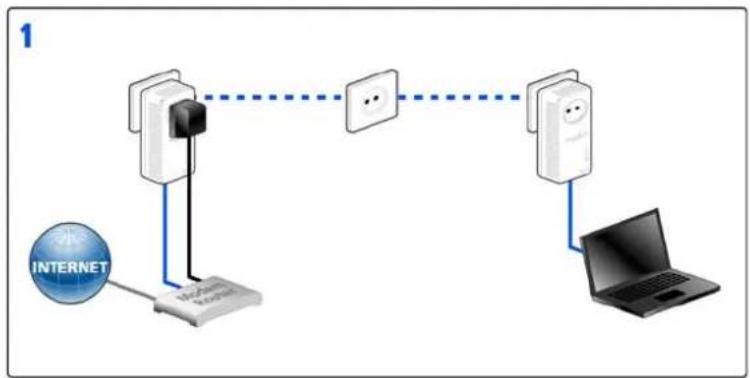 DEVOLO dLAN 500 AVsmart - Uw dLAN AV-netwerk met een druk op de knop versleutelen - 3