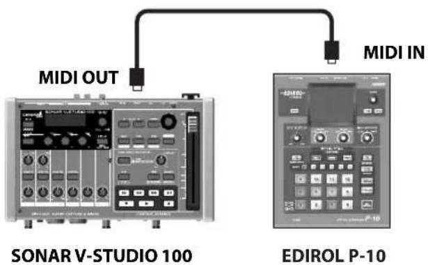 MIDI OUT MIDI IN SONAR V-STUDIO 100 EDIROL P-10