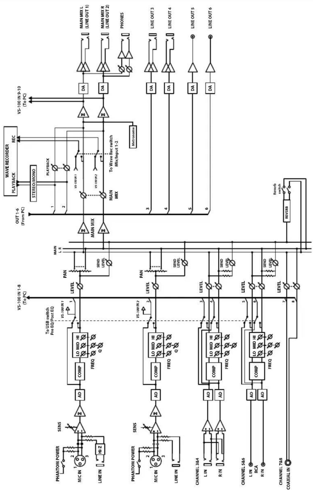 ROLAND VS-100 - Operaties in het systeeminstellingen scherm - 3